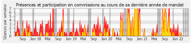 Participation commissions-legislature de Caroline Abadie