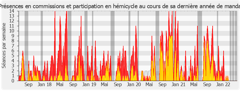 Participation globale-legislature de Caroline Abadie