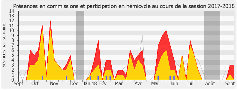 Participation globale-20172018 de Caroline Fiat