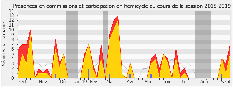 Participation globale-20182019 de Caroline Fiat