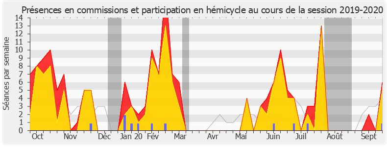 Participation globale-20192020 de Caroline Fiat