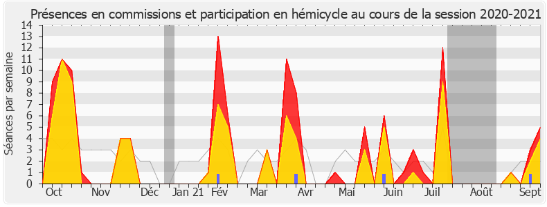 Participation globale-20202021 de Caroline Fiat