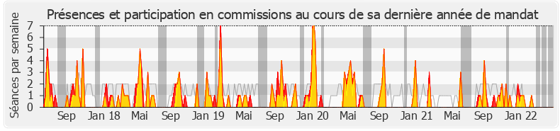 Participation commissions-legislature de Caroline Fiat