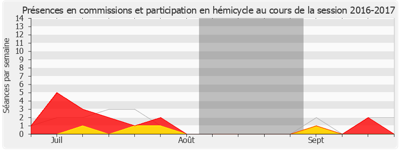 Participation globale-20162017 de Caroline Janvier