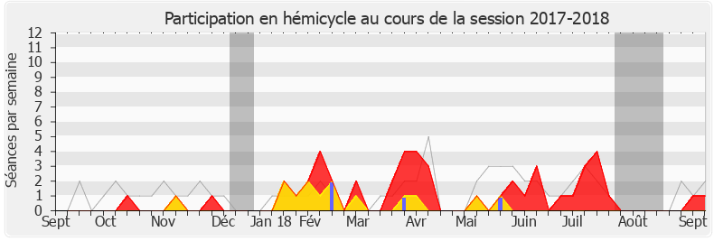 Participation hemicycle-20172018 de Caroline Janvier