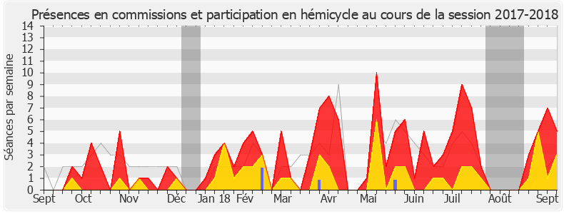 Participation globale-20172018 de Caroline Janvier
