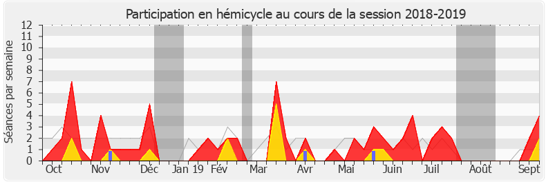 Participation hemicycle-20182019 de Caroline Janvier