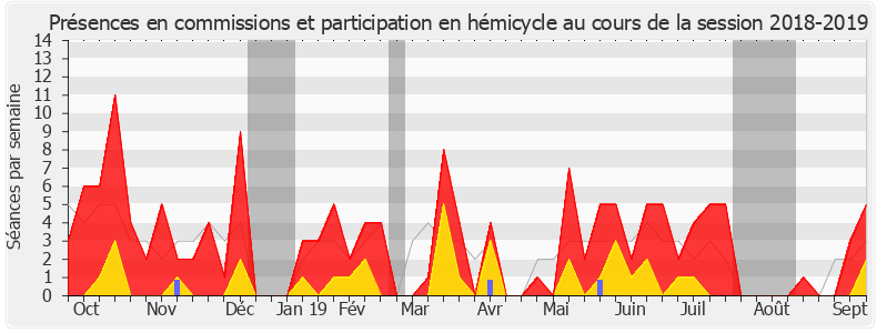 Participation globale-20182019 de Caroline Janvier