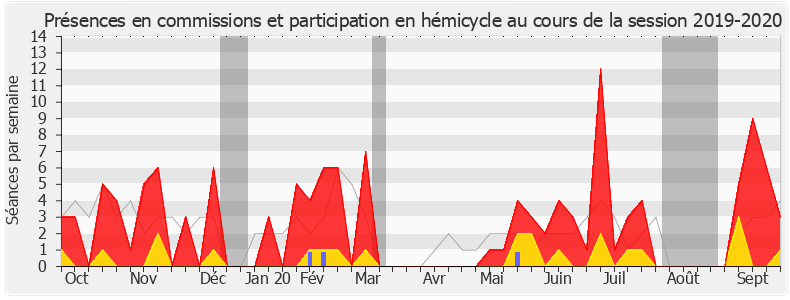 Participation globale-20192020 de Caroline Janvier