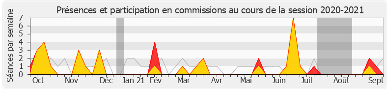 Participation commissions-20202021 de Caroline Janvier