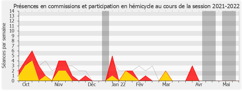 Participation globale-20212022 de Caroline Janvier
