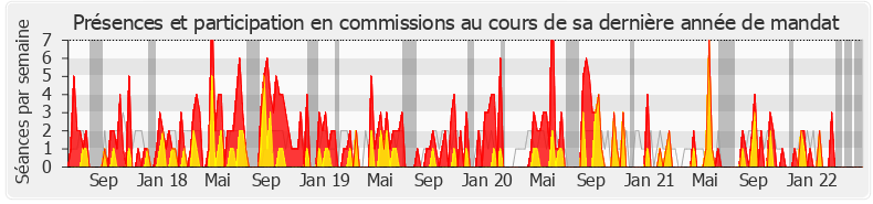 Participation commissions-legislature de Caroline Janvier