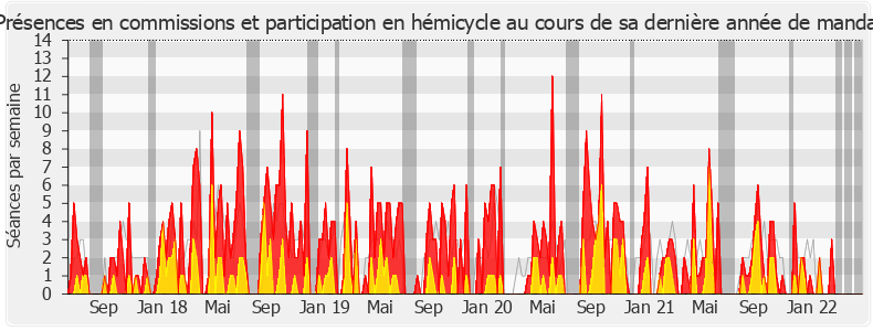 Participation globale-legislature de Caroline Janvier