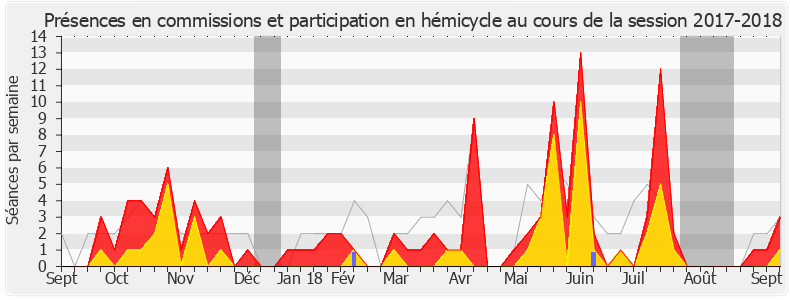 Participation globale-20172018 de Catherine Fabre
