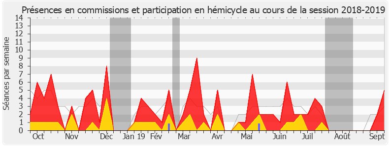 Participation globale-20182019 de Catherine Fabre