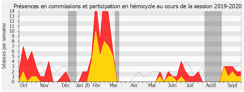 Participation globale-20192020 de Catherine Fabre