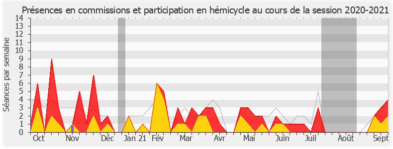 Participation globale-20202021 de Catherine Fabre