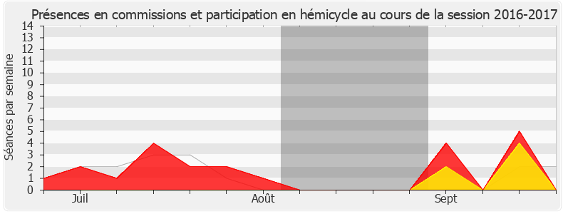Participation globale-20162017 de Catherine Kamowski
