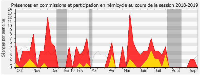 Participation globale-20182019 de Catherine Kamowski