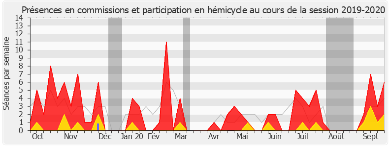 Participation globale-20192020 de Catherine Kamowski