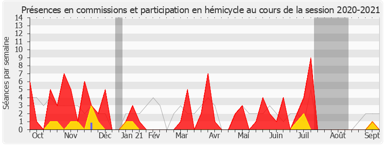 Participation globale-20202021 de Catherine Kamowski
