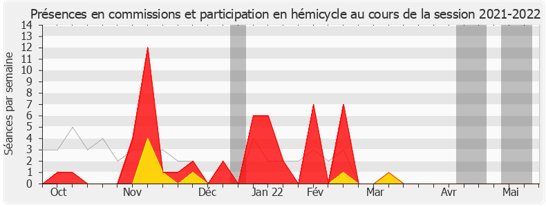 Participation globale-20212022 de Catherine Kamowski