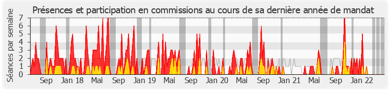 Participation commissions-legislature de Catherine Kamowski
