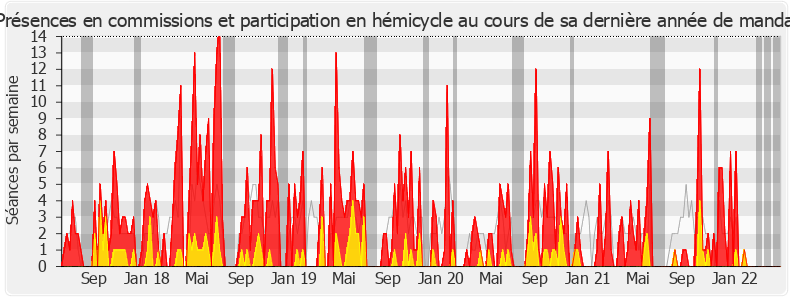 Participation globale-legislature de Catherine Kamowski