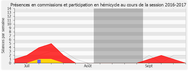 Participation globale-20162017 de Catherine Osson