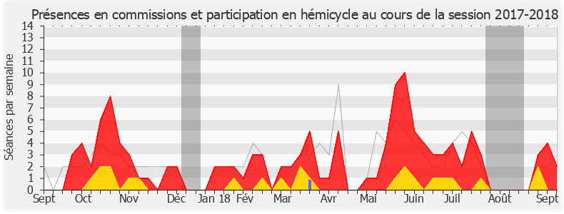 Participation globale-20172018 de Catherine Osson
