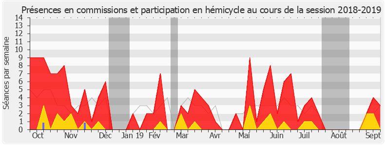 Participation globale-20182019 de Catherine Osson