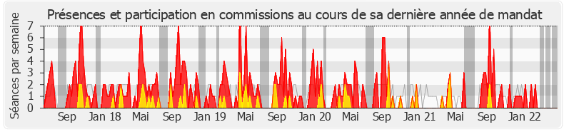 Participation commissions-legislature de Catherine Osson