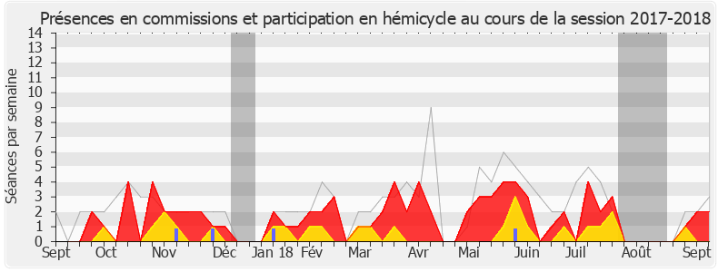 Participation globale-20172018 de Cathy Racon-Bouzon