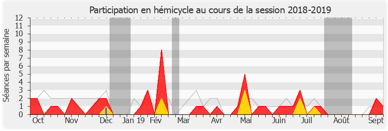 Participation hemicycle-20182019 de Cathy Racon-Bouzon