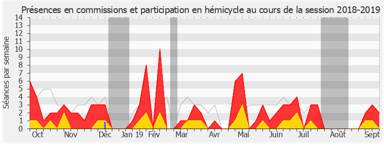 Participation globale-20182019 de Cathy Racon-Bouzon
