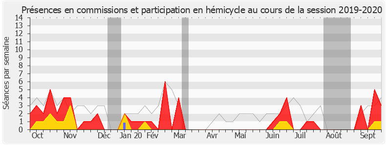 Participation globale-20192020 de Cathy Racon-Bouzon