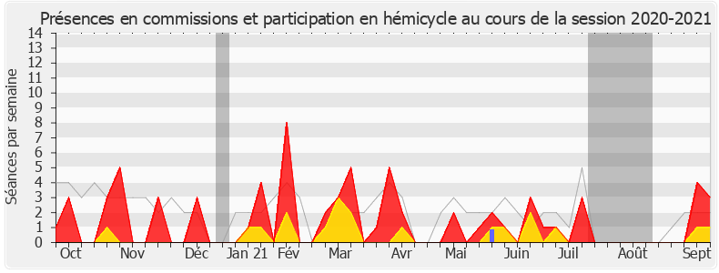 Participation globale-20202021 de Cathy Racon-Bouzon