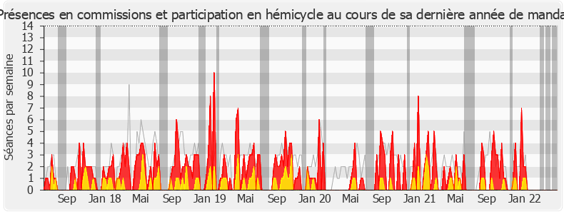 Participation globale-legislature de Cathy Racon-Bouzon