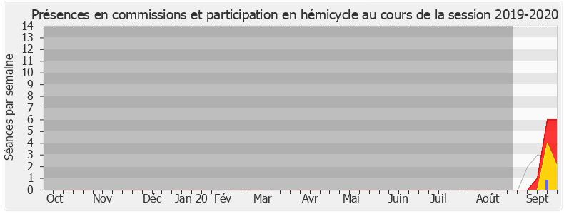 Participation globale-20192020 de Cécile Delpirou