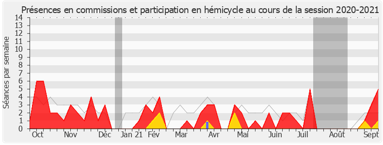 Participation globale-20202021 de Cécile Delpirou