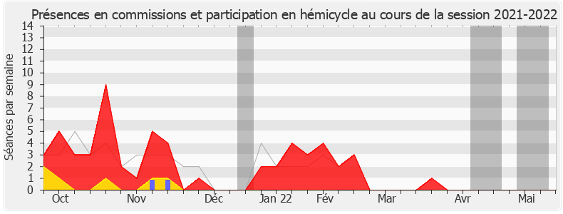 Participation globale-20212022 de Cécile Delpirou