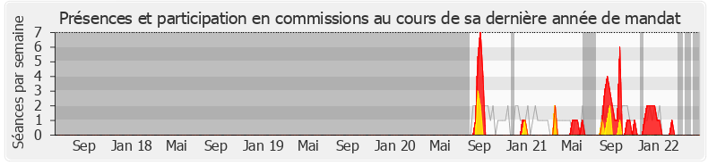 Participation commissions-legislature de Cécile Delpirou