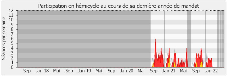 Participation hemicycle-legislature de Cécile Delpirou