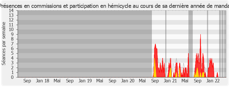 Participation globale-legislature de Cécile Delpirou