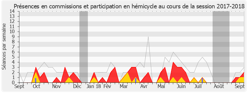 Participation globale-20172018 de Cécile Muschotti