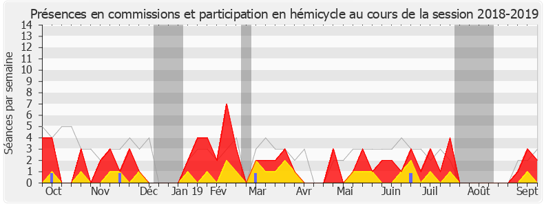 Participation globale-20182019 de Cécile Muschotti