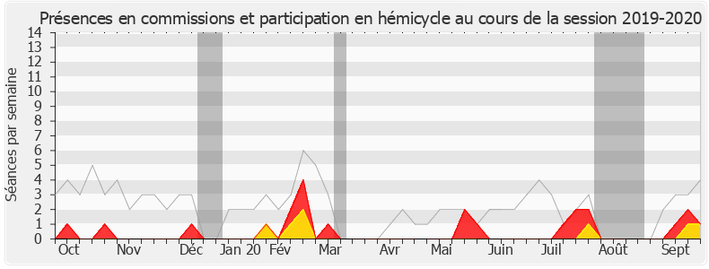 Participation globale-20192020 de Cécile Muschotti