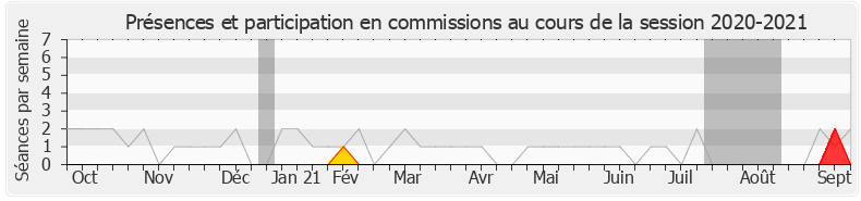 Participation commissions-20202021 de Cécile Muschotti