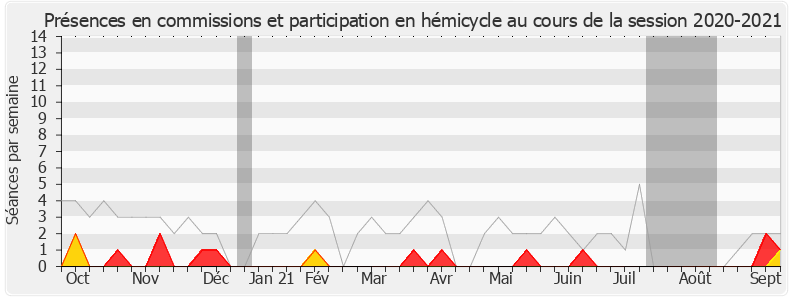 Participation globale-20202021 de Cécile Muschotti