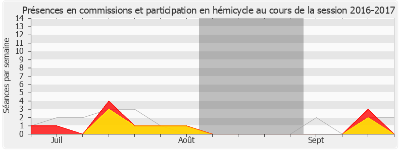 Participation globale-20162017 de Cécile Rilhac